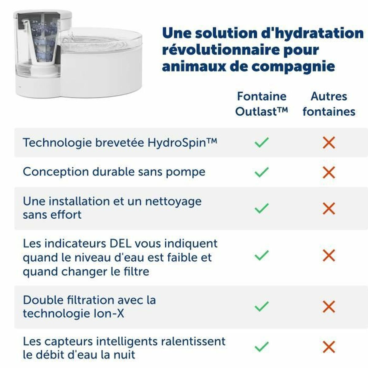 Pet Water Fountain PetSafe White-3